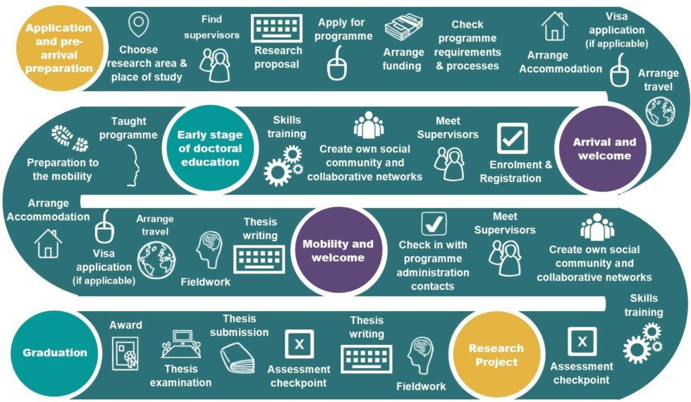 Experience of a joint international programme Link EDURES